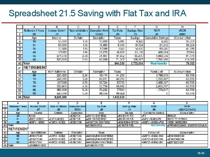 Spreadsheet 21. 5 Saving with Flat Tax and IRA 21 -13 