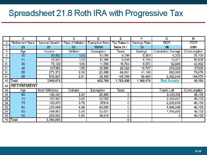 Spreadsheet 21. 8 Roth IRA with Progressive Tax 21 -18 