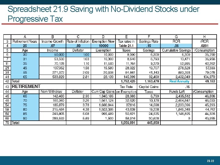 Spreadsheet 21. 9 Saving with No-Dividend Stocks under Progressive Tax 21 -22 