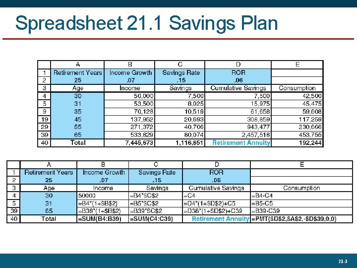 Spreadsheet 21. 1 Savings Plan 21 -3 