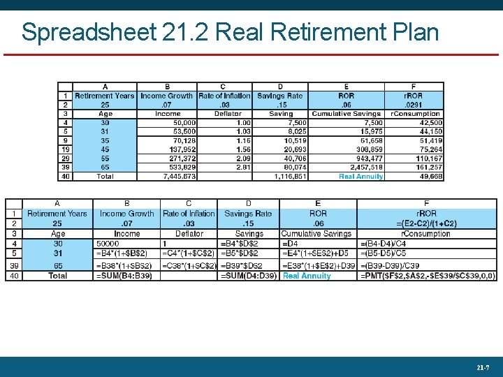 Spreadsheet 21. 2 Real Retirement Plan 21 -7 