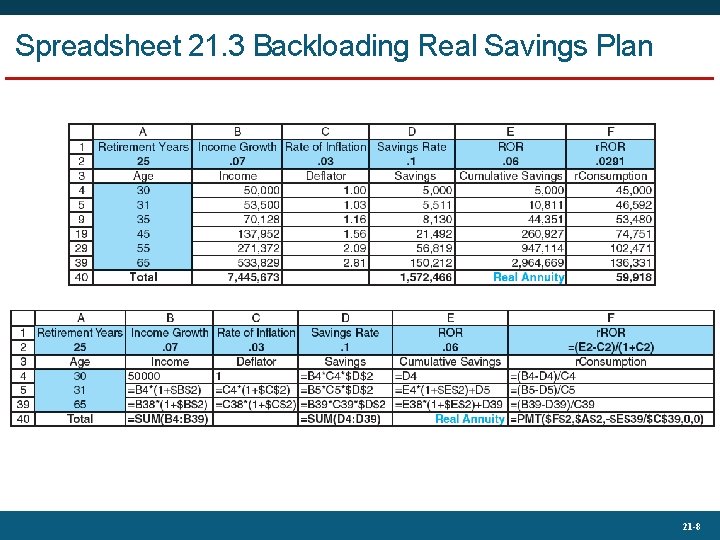 Spreadsheet 21. 3 Backloading Real Savings Plan 21 -8 