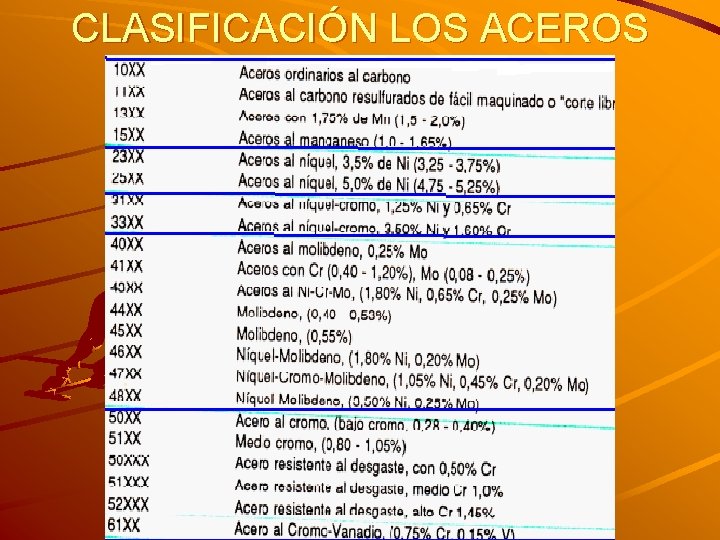 CLASIFICACIÓN LOS ACEROS 