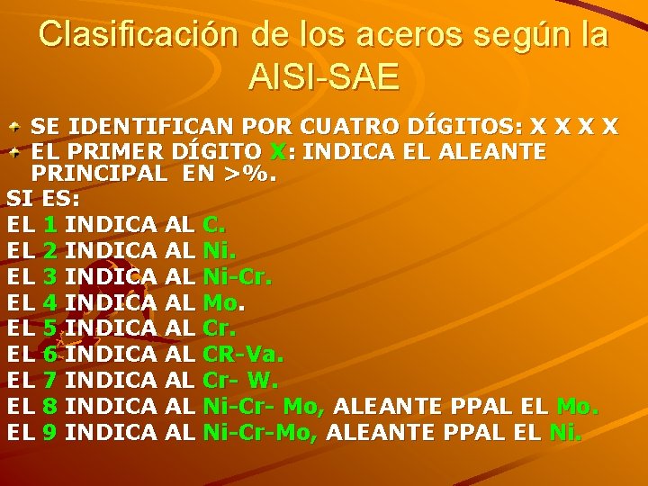 Clasificación de los aceros según la AISI-SAE SE IDENTIFICAN POR CUATRO DÍGITOS: X X