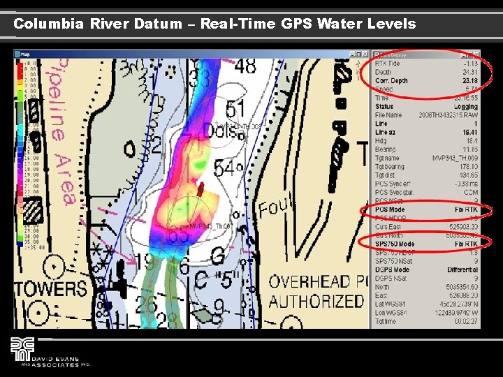 Columbia River Datum – Real-Time GPS Water Levels 