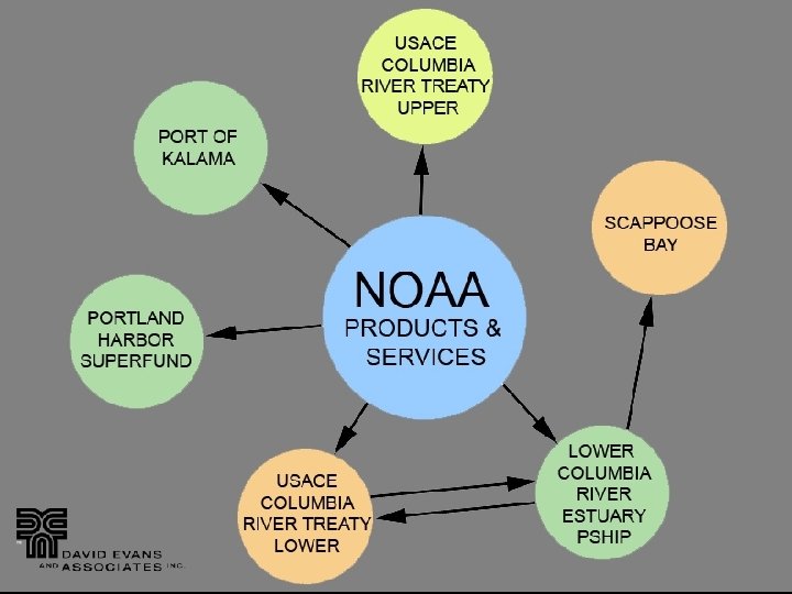 Columbia River Mapping – Multiple Use 