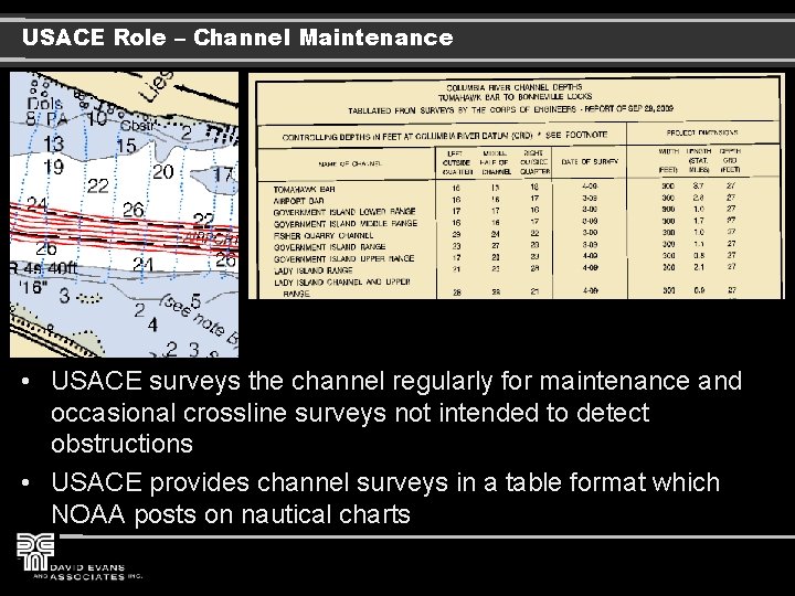 USACE Role – Channel Maintenance • USACE surveys the channel regularly for maintenance and