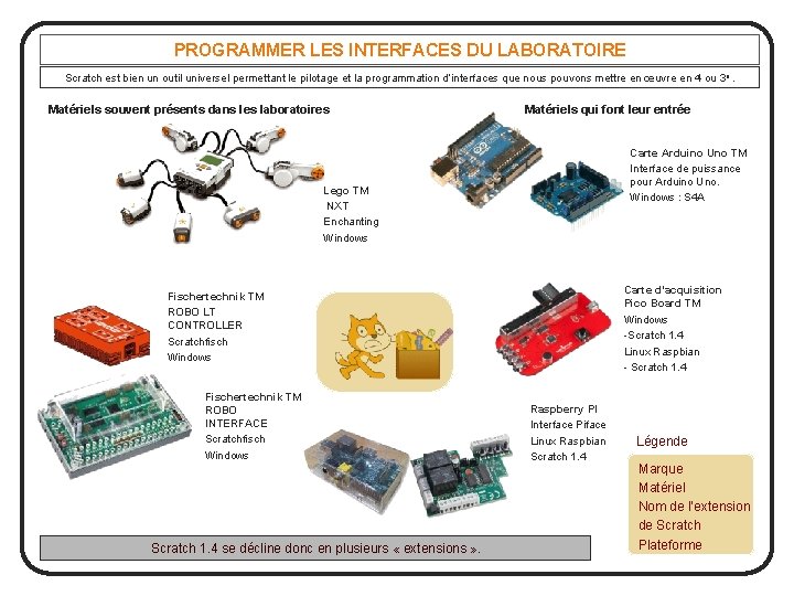 PROGRAMMER LES INTERFACES DU LABORATOIRE Scratch est bien un outil universel permettant le pilotage