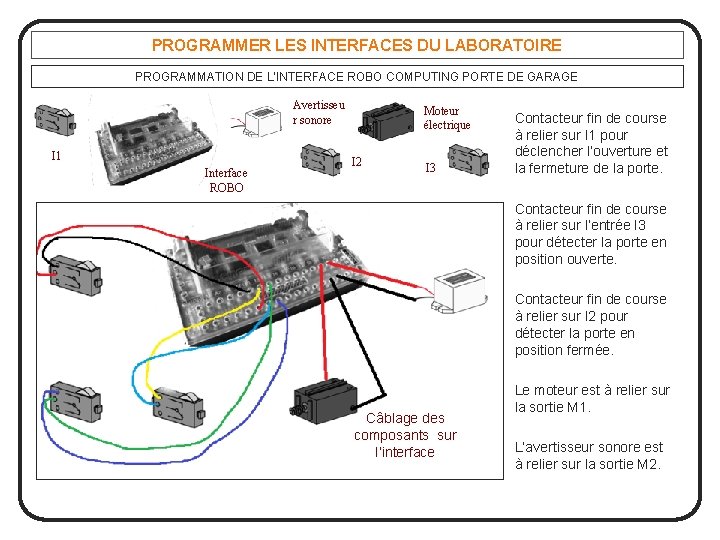 PROGRAMMER LES INTERFACES DU LABORATOIRE PROGRAMMATION DE L’INTERFACE ROBO COMPUTING PORTE DE GARAGE Avertisseu
