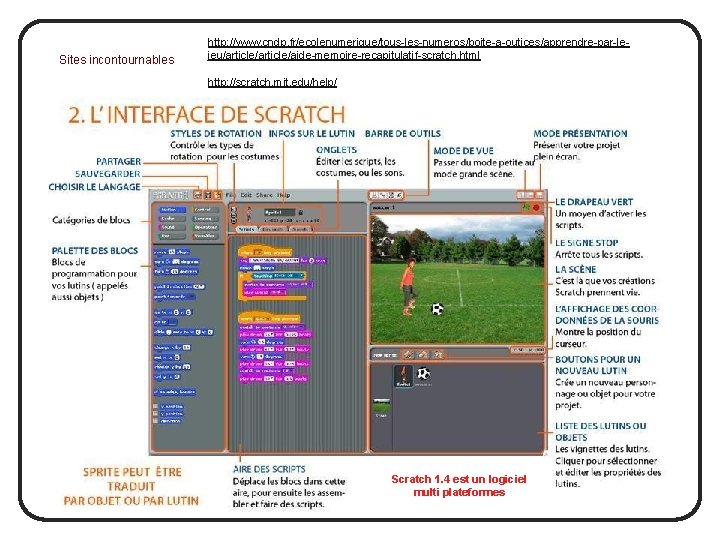 Sites incontournables http: //www. cndp. fr/ecolenumerique/tous-les-numeros/boite-a-outices/apprendre-par-lejeu/article/aide-memoire-recapitulatif-scratch. html http: //scratch. mit. edu/help/ Scratch 1. 4