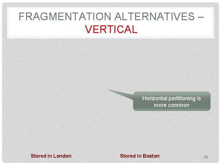FRAGMENTATION ALTERNATIVES – VERTICAL Horizontal partitioning is more common Stored in London Stored in FRAGMENTATION ALTERNATIVES – VERTICAL Horizontal partitioning is more common Stored in London Stored in