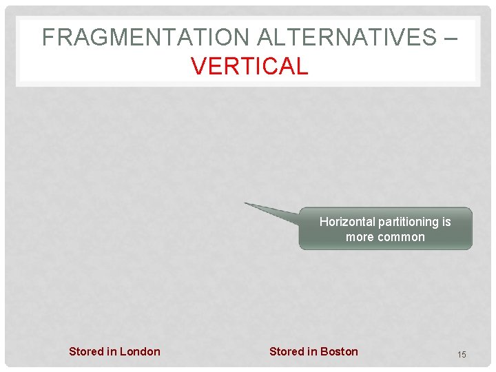 FRAGMENTATION ALTERNATIVES – VERTICAL Horizontal partitioning is more common Stored in London Stored in