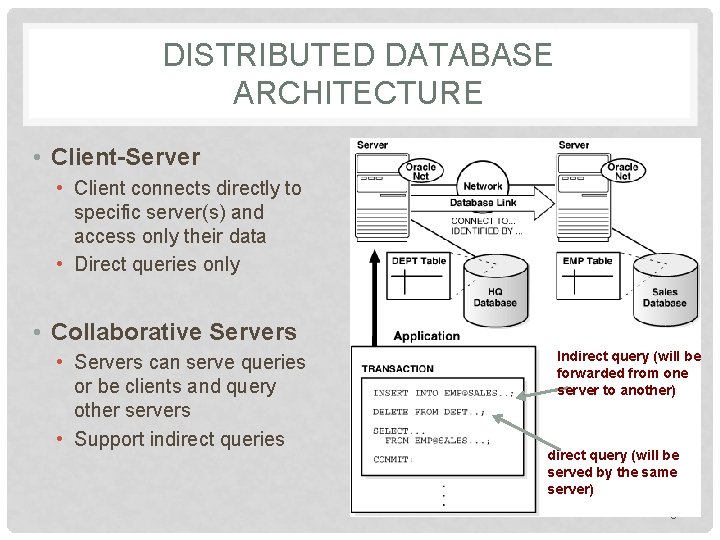 DISTRIBUTED DATABASE ARCHITECTURE • Client-Server • Client connects directly to specific server(s) and access