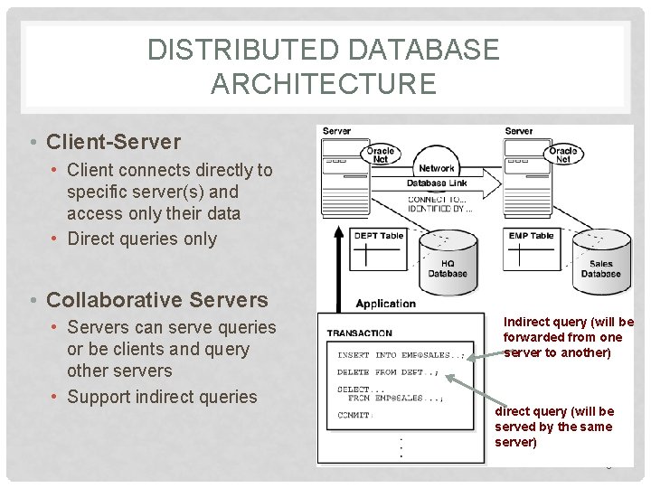 DISTRIBUTED DATABASE ARCHITECTURE • Client-Server • Client connects directly to specific server(s) and access DISTRIBUTED DATABASE ARCHITECTURE • Client-Server • Client connects directly to specific server(s) and access
