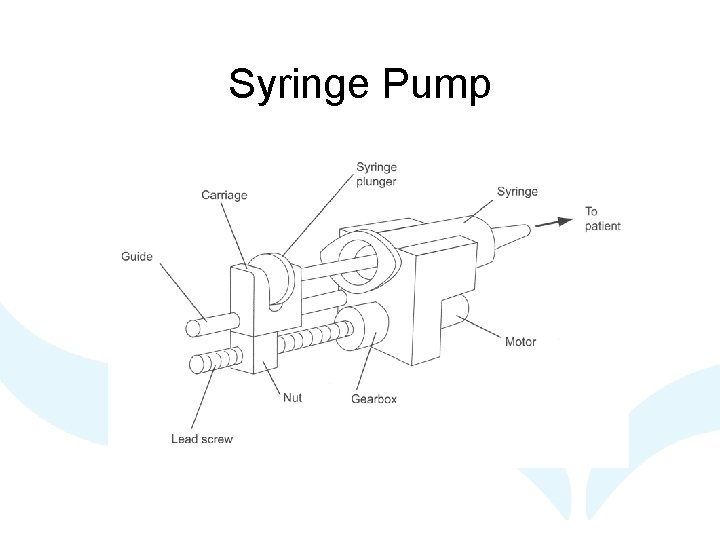Syringe Pump 