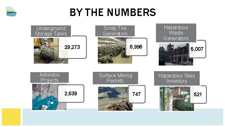 BY THE NUMBERS Underground Storage Tanks 29, 273 Asbestos Projects Hazardous Waste Generators Scrap