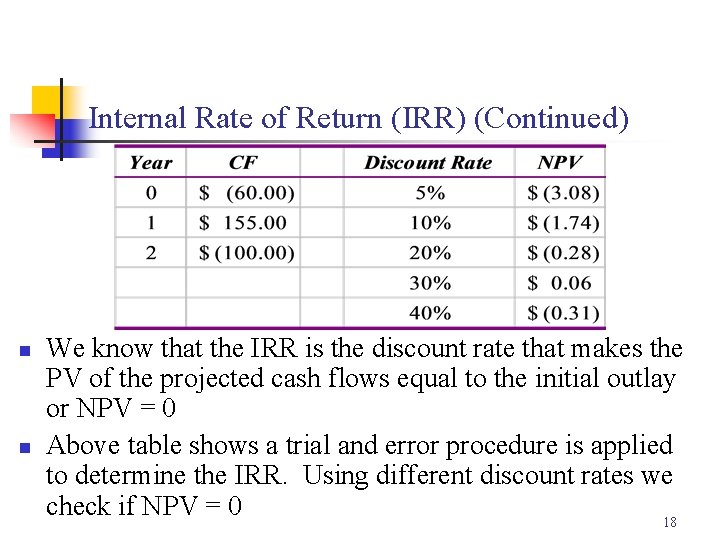 Internal Rate of Return (IRR) (Continued) n n We know that the IRR is
