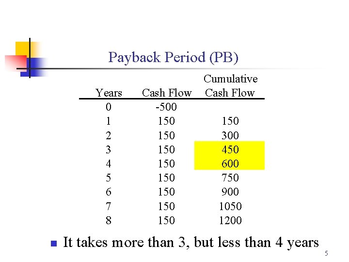 Payback Period (PB) Years 0 1 2 3 4 5 6 7 8 n
