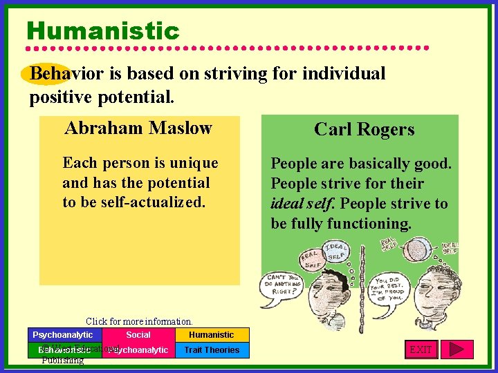 Humanistic Behavior is based on striving for individual positive potential. Abraham Maslow Carl Rogers