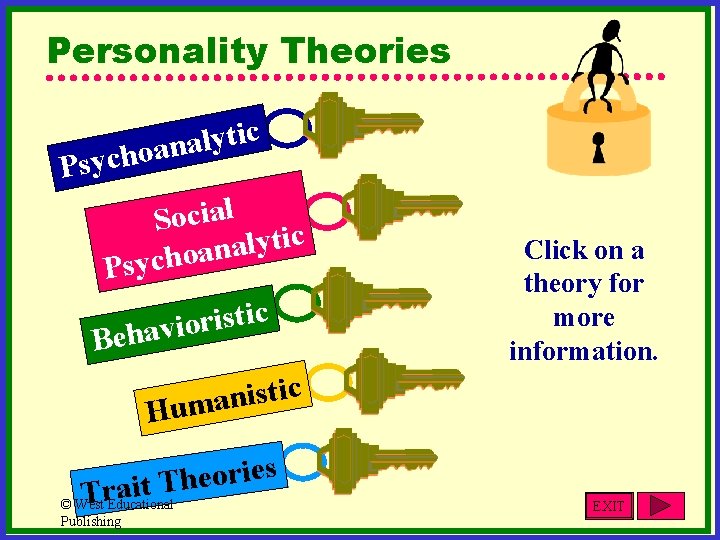 Personality Theories c i t y l a n a o h c Psy