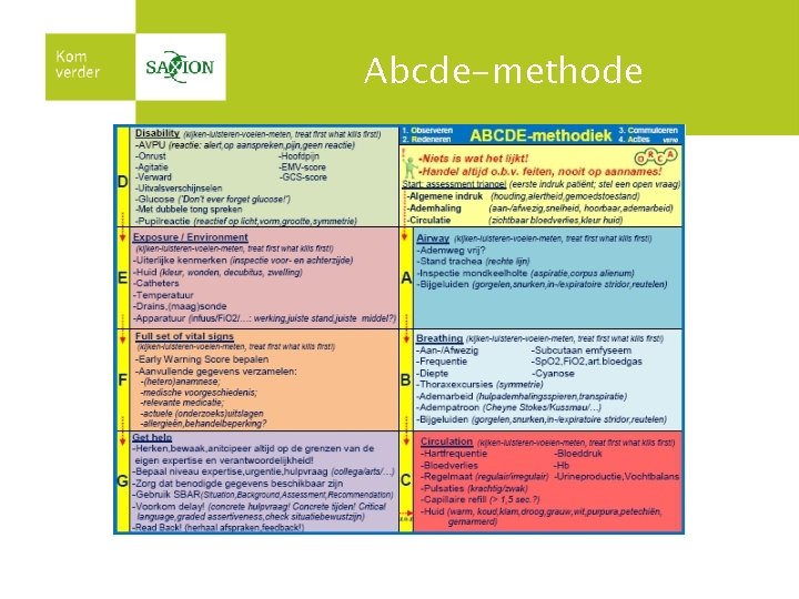 Abcde-methode Abcde-methode