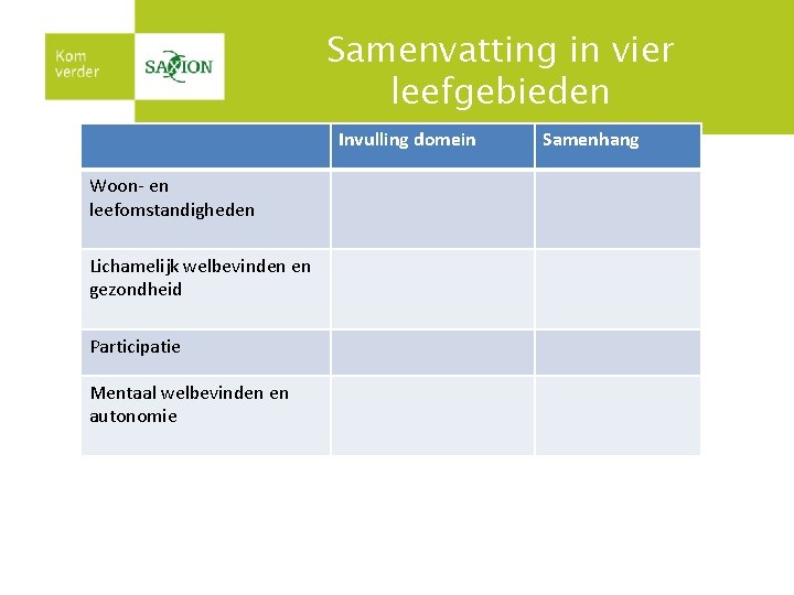 Samenvatting in vier leefgebieden Invulling domein Woon- en leefomstandigheden Lichamelijk welbevinden en gezondheid Participatie