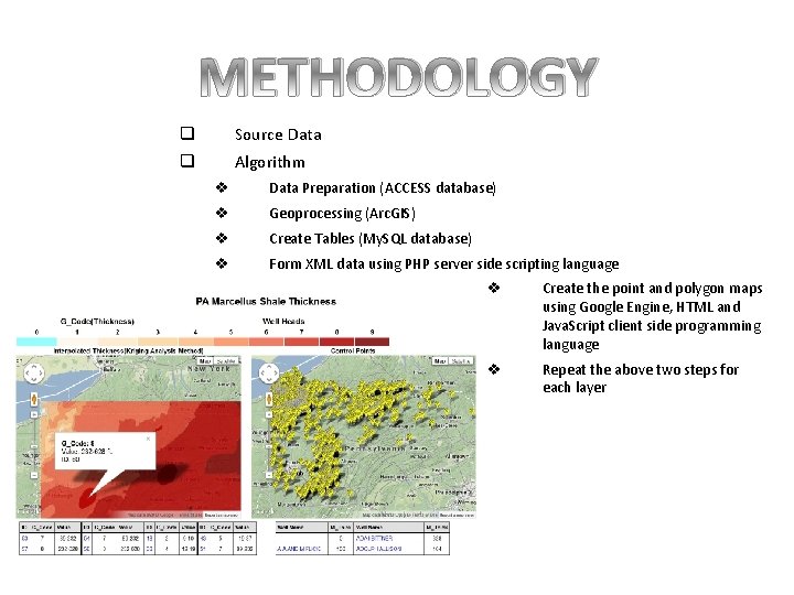 METHODOLOGY q Source Data q Algorithm v Data Preparation (ACCESS database) v Geoprocessing (Arc.