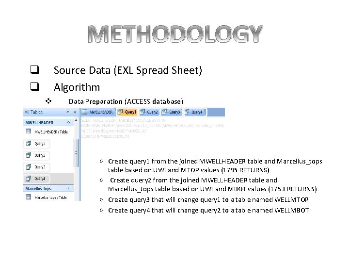 METHODOLOGY Source Data (EXL Spread Sheet) Algorithm q q v Data Preparation (ACCESS database)