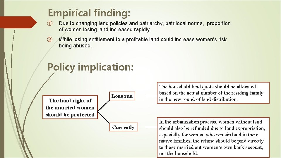 Empirical finding: ① Due to changing land policies and patriarchy, patrilocal norms, proportion of