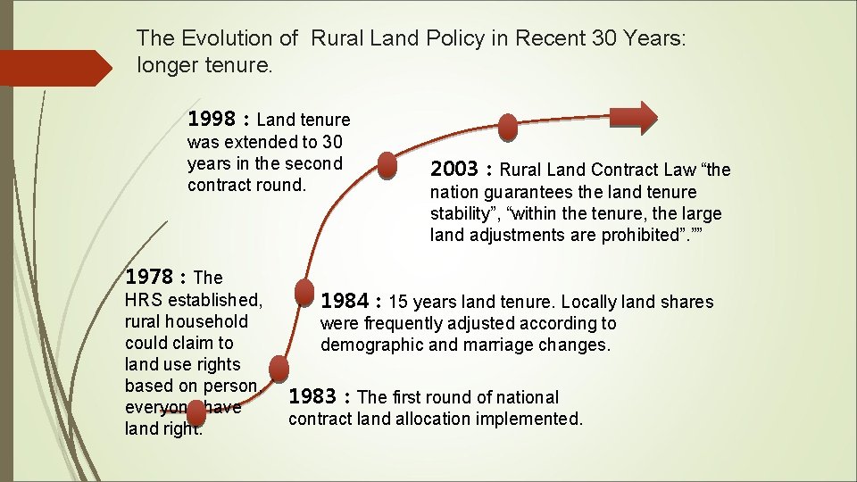 The Evolution of Rural Land Policy in Recent 30 Years: longer tenure. 1998：Land tenure