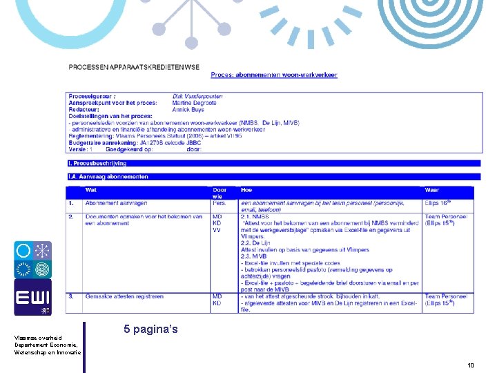 Vlaamse overheid Departement Economie, Wetenschap en Innovatie 5 pagina’s 10 