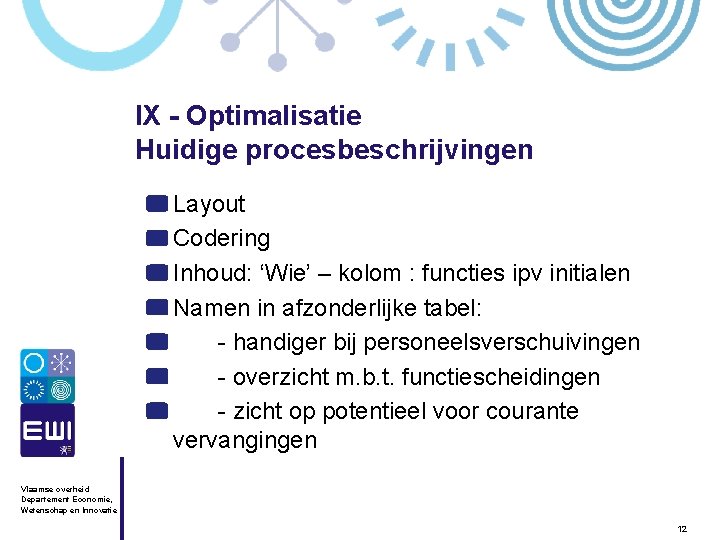 IX - Optimalisatie Huidige procesbeschrijvingen Layout Codering Inhoud: ‘Wie’ – kolom : functies ipv