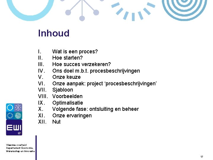 Inhoud I. III. IV. V. VIII. IX. X. XII. Wat is een proces? Hoe