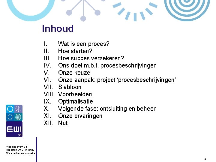 Inhoud I. III. IV. V. VIII. IX. X. XII. Wat is een proces? Hoe