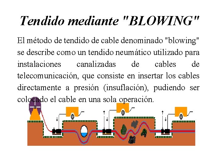 Tendido mediante "BLOWING" El método de tendido de cable denominado "blowing" se describe como