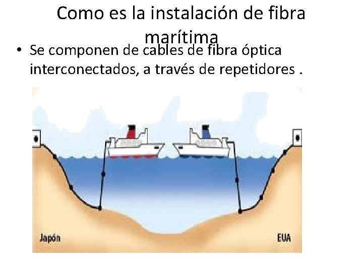 Como es la instalación de fibra marítima • Se componen de cables de fibra