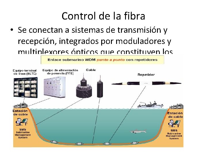 Control de la fibra • Se conectan a sistemas de transmisión y recepción, integrados