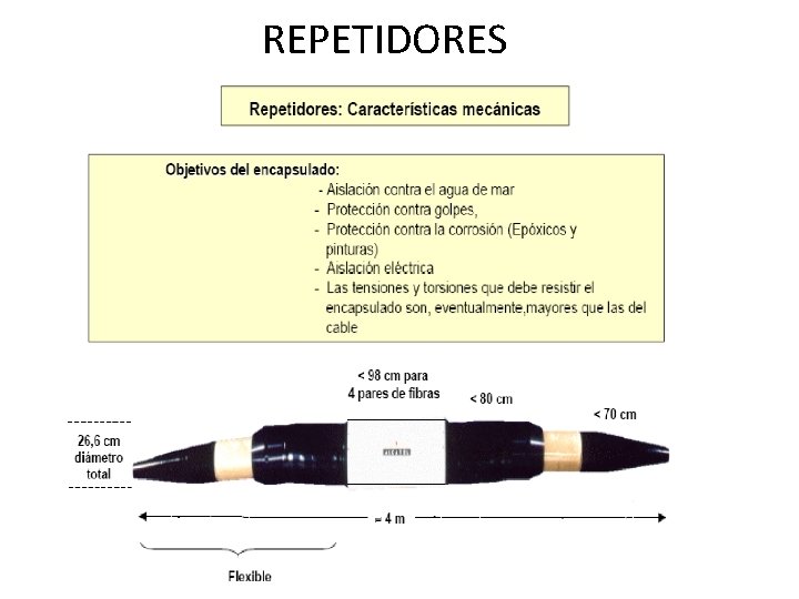 REPETIDORES 