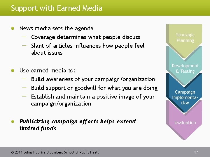 Support with Earned Media News media sets the agenda Coverage determines what people discuss