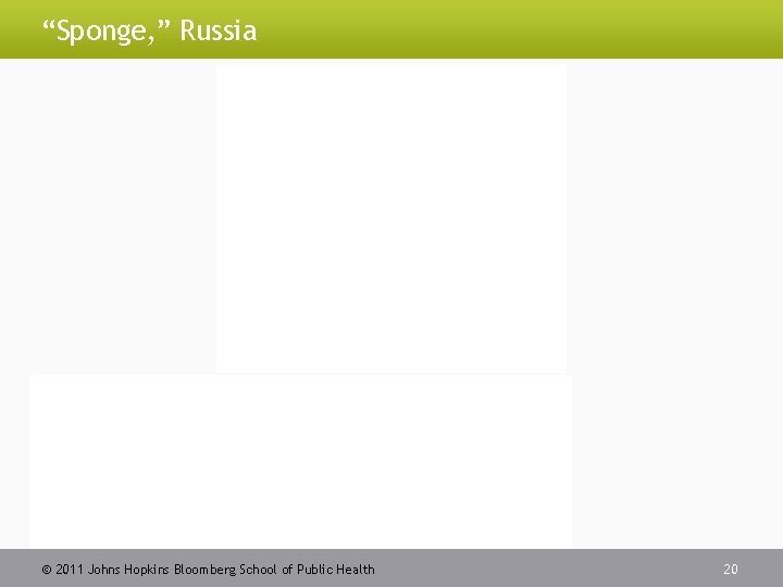 “Sponge, ” Russia 2011 Johns Hopkins Bloomberg School of Public Health 20 