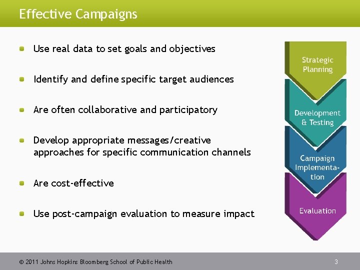 Effective Campaigns Use real data to set goals and objectives Identify and define specific