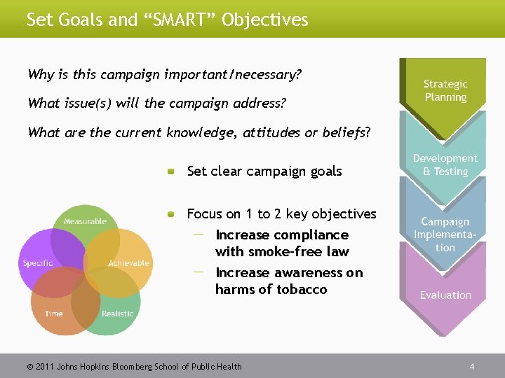 Set Goals and “SMART” Objectives Why is this campaign important/necessary? What issue(s) will the