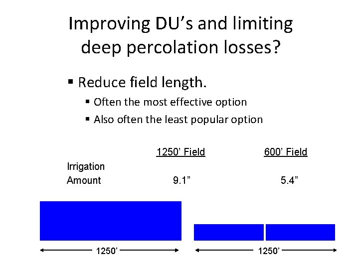 Improving DU’s and limiting deep percolation losses? § Reduce field length. § Often the