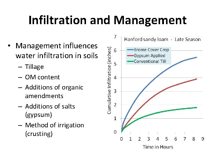 Infiltration and Management • Management influences water infiltration in soils – Tillage – OM