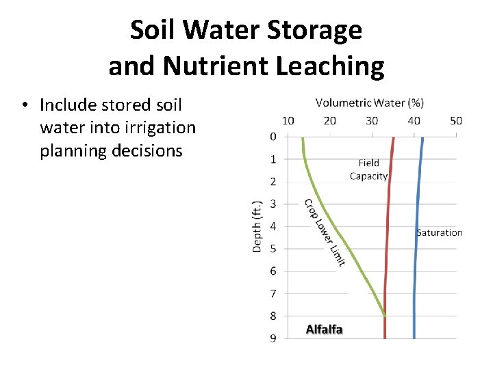 Soil Water Storage and Nutrient Leaching • Include stored soil water into irrigation planning