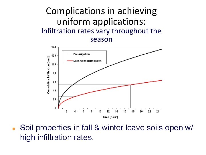 Complications in achieving uniform applications: Infiltration rates vary throughout the season n Soil properties