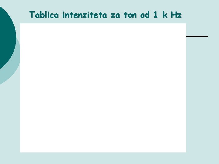 Tablica intenziteta za ton od 1 k Hz 