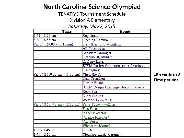 North Carolina Science Olympiad TENATIVE Tournament Schedule Division A Elementary Saturday, May 2, 2015