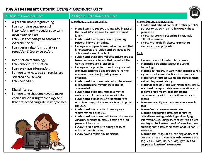 Key Assessment Criteria: Being a Computer User A Stage 5 Computer User • •