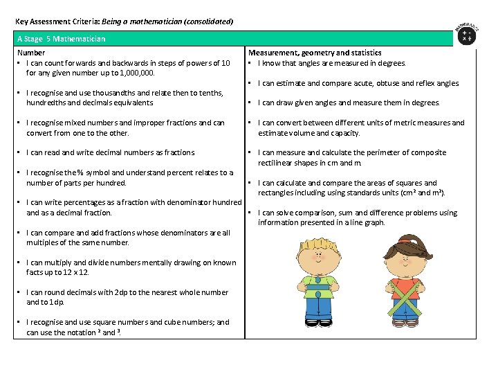 Key Assessment Criteria: Being a mathematician (consolidated) A Stage 5 Mathematician Number • I